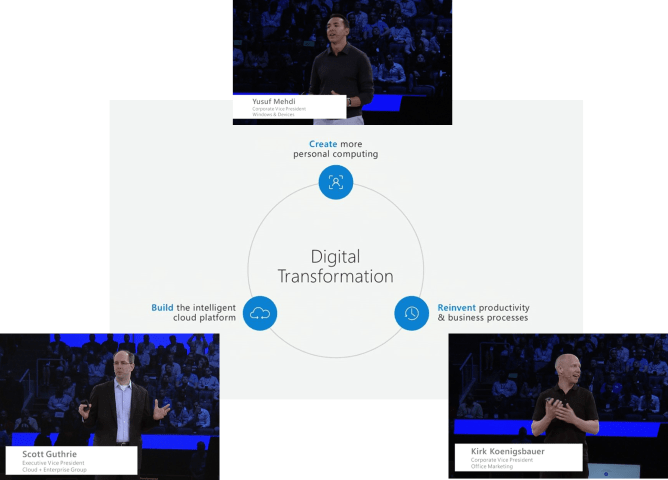 3 ambitions 3 VPs (Small)