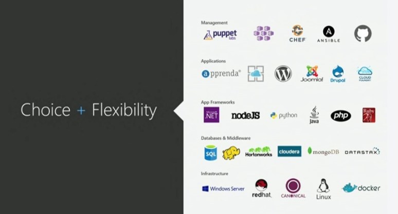 Azure is open (Small)