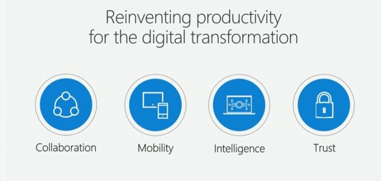 Core drivers for O365 (Small)