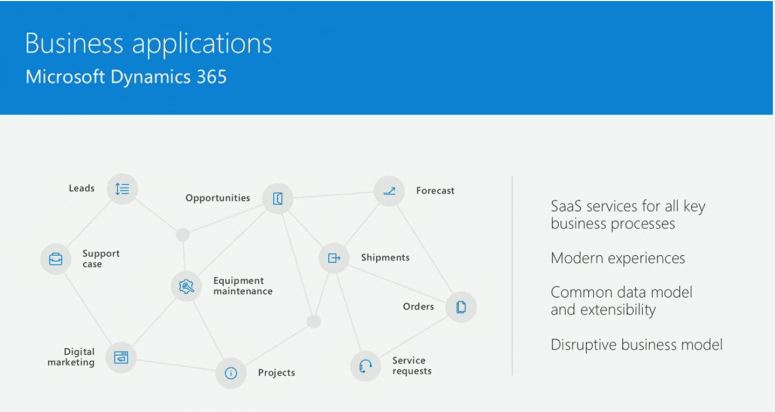 dynamics 365
