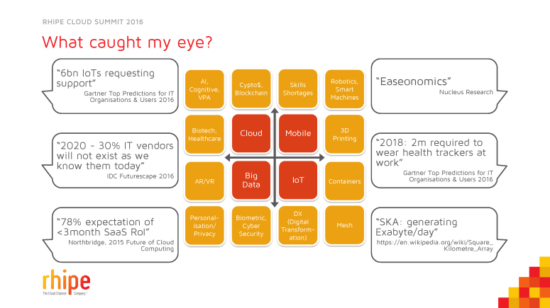 From-RESEARCH-to-Reality-Stephen-Parker-senior-industry-analyst_Page_07