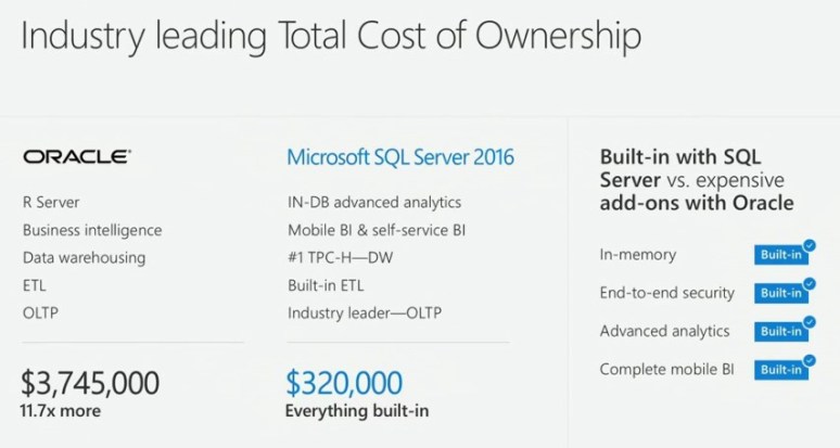 SQServer TCO (Small)